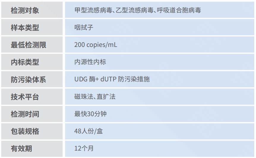 产品性能图片.png 产品性能图片.png